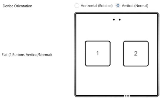 Figure 2. Orientation