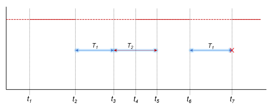 Example