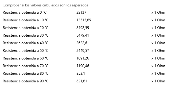 Figura 5. Sonda NTC personalizada – Valores de resistencia esperados