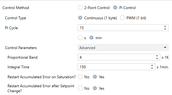 Figure 22. PI Control